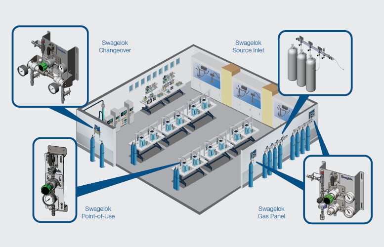 gas distribution lab