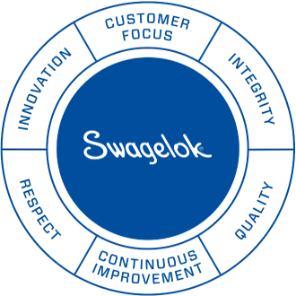 Swagelok Western New York circle of values